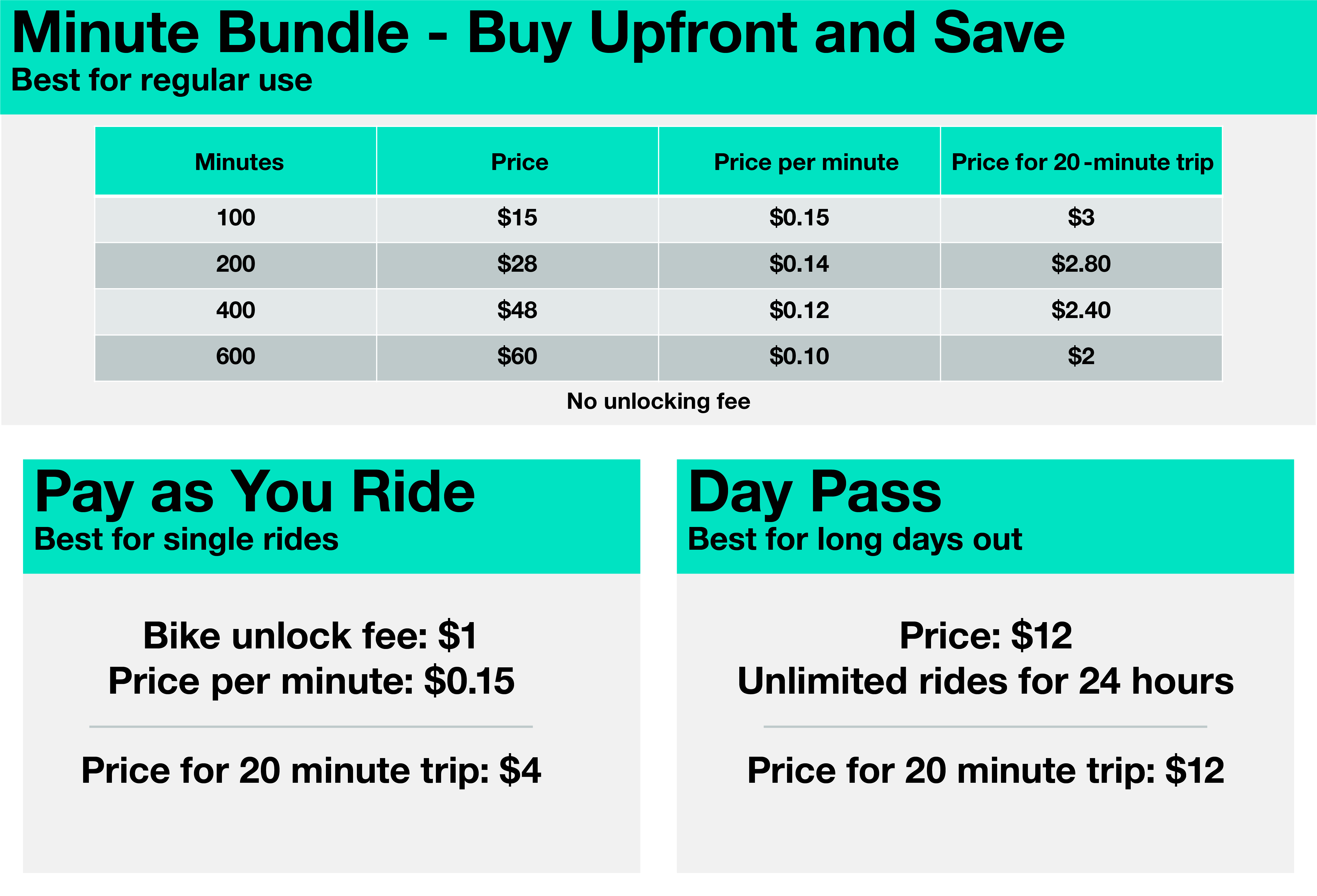 This is a pricing chart for the different tiers of membership for Beryl. There's pricing for minute bundles, pay as you go, and day passes.