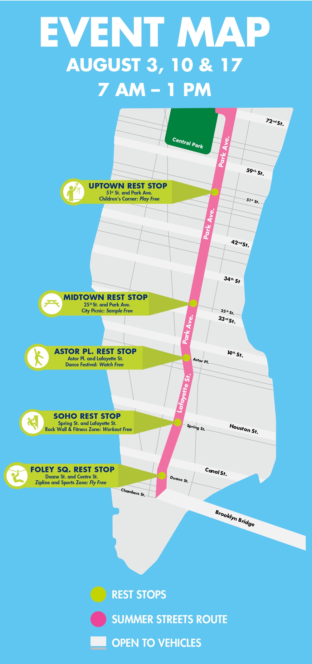 A map detailing all the rest stops for Summer Streets.